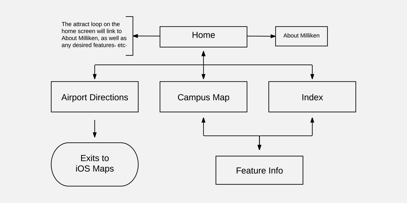 Milliken sitemap