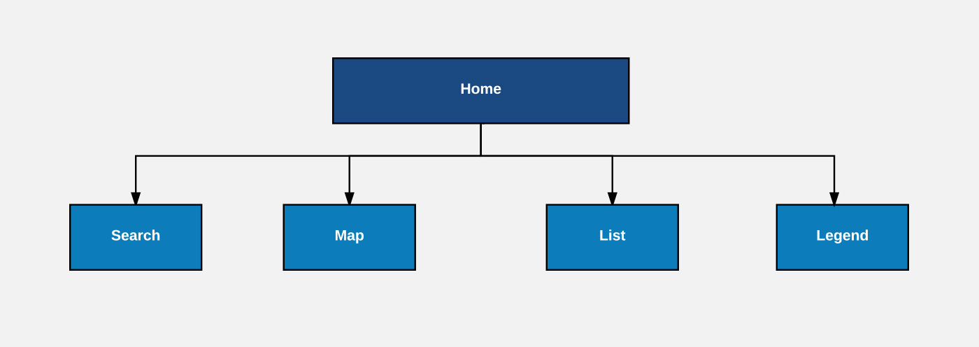 Dealer Locator sitemap