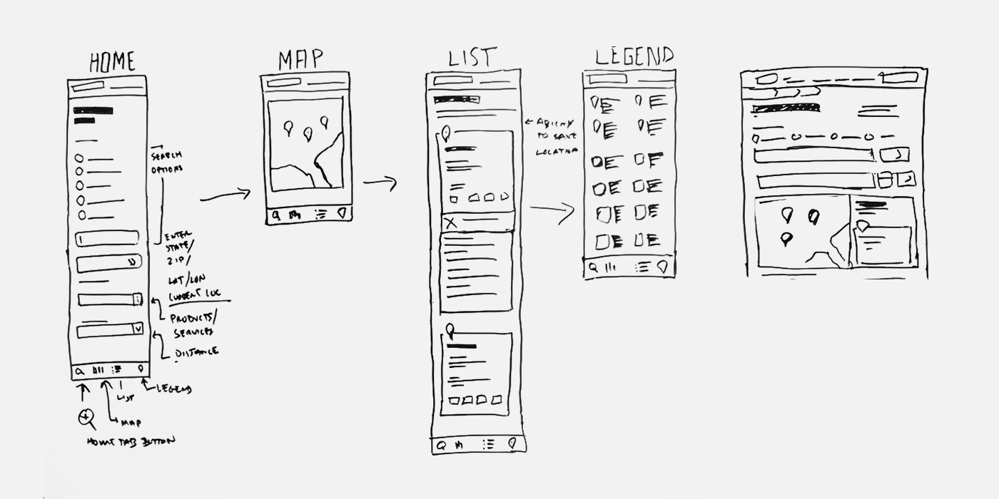 Low-fidelity wireframes